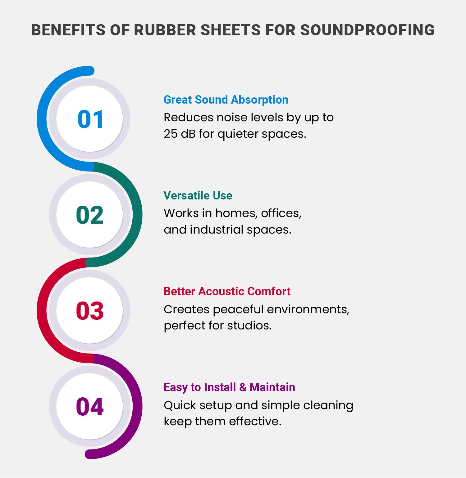 Rubber Sheets in Soundproofing Applications