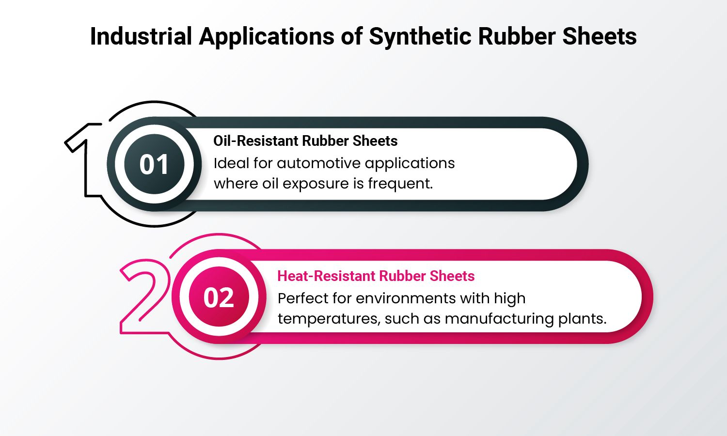 Industrial Applications of Synthetic Rubber Sheets