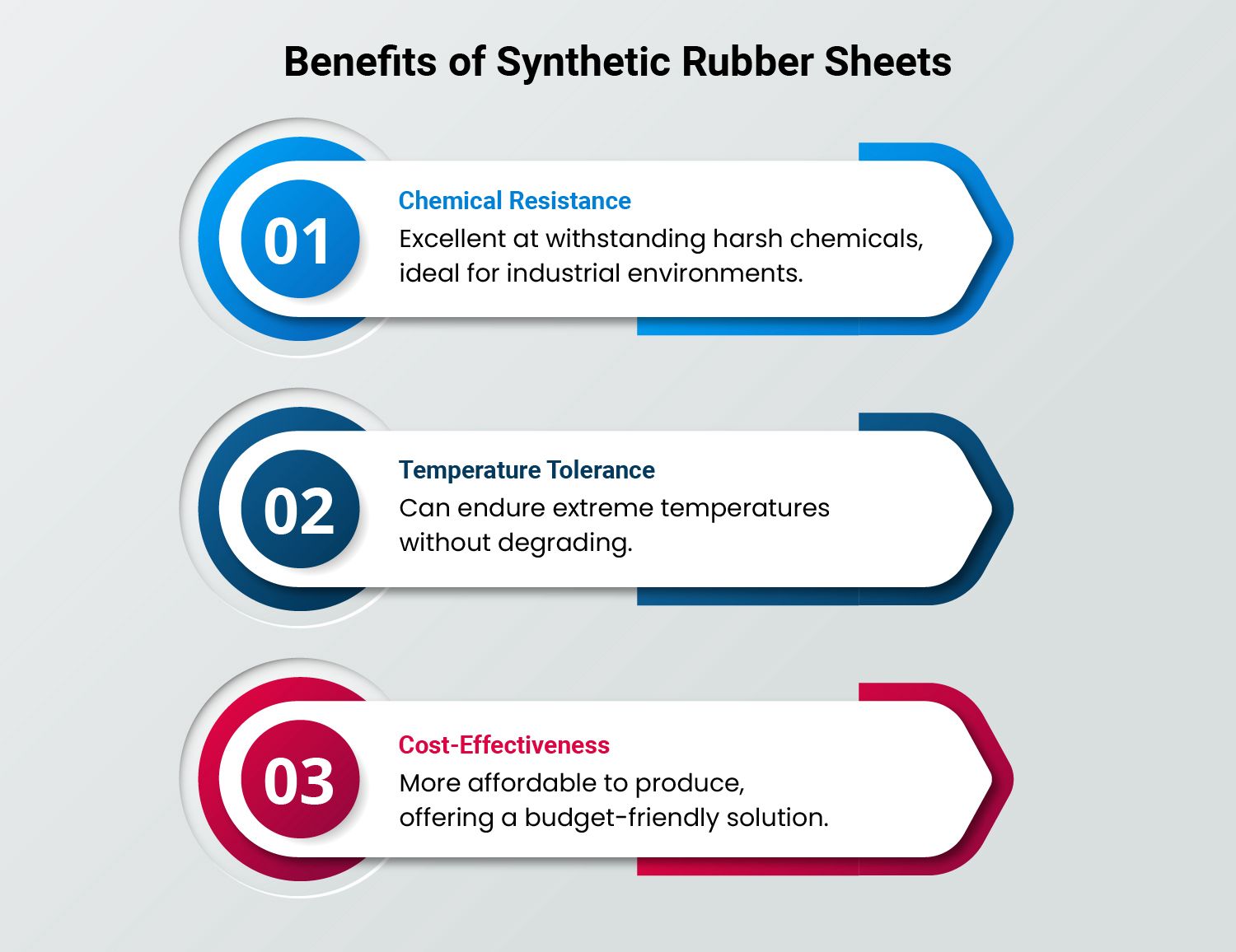 Benefits of Synthetic Rubber Sheets