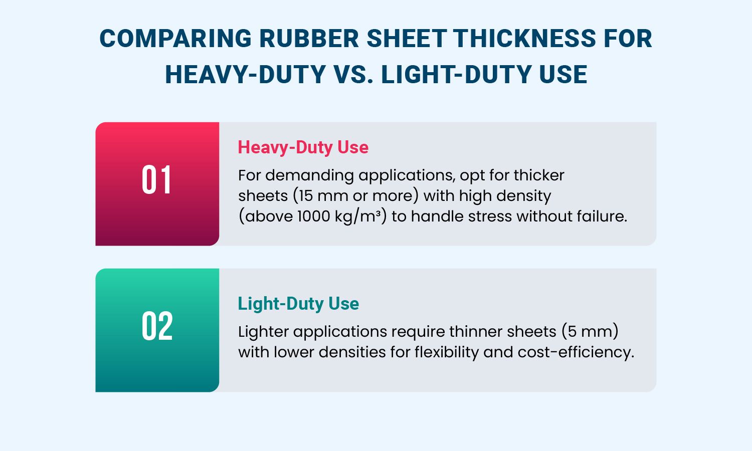 Comparing Rubber Sheet Thickness for Heavy-Duty vs. Light-Duty Use