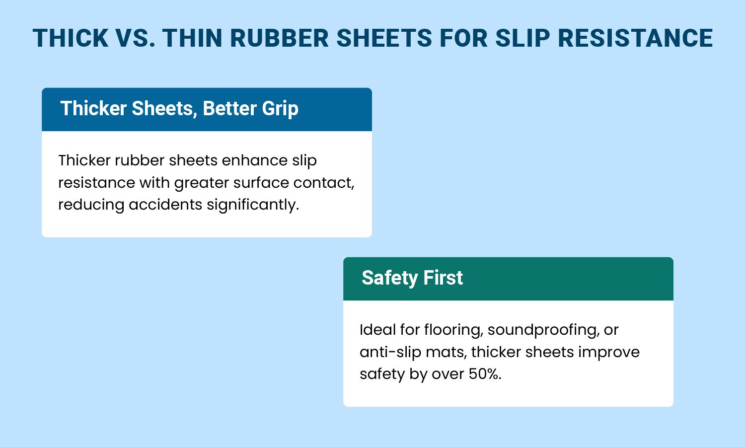 Thick vs. Thin Rubber Sheets for Slip Resistance