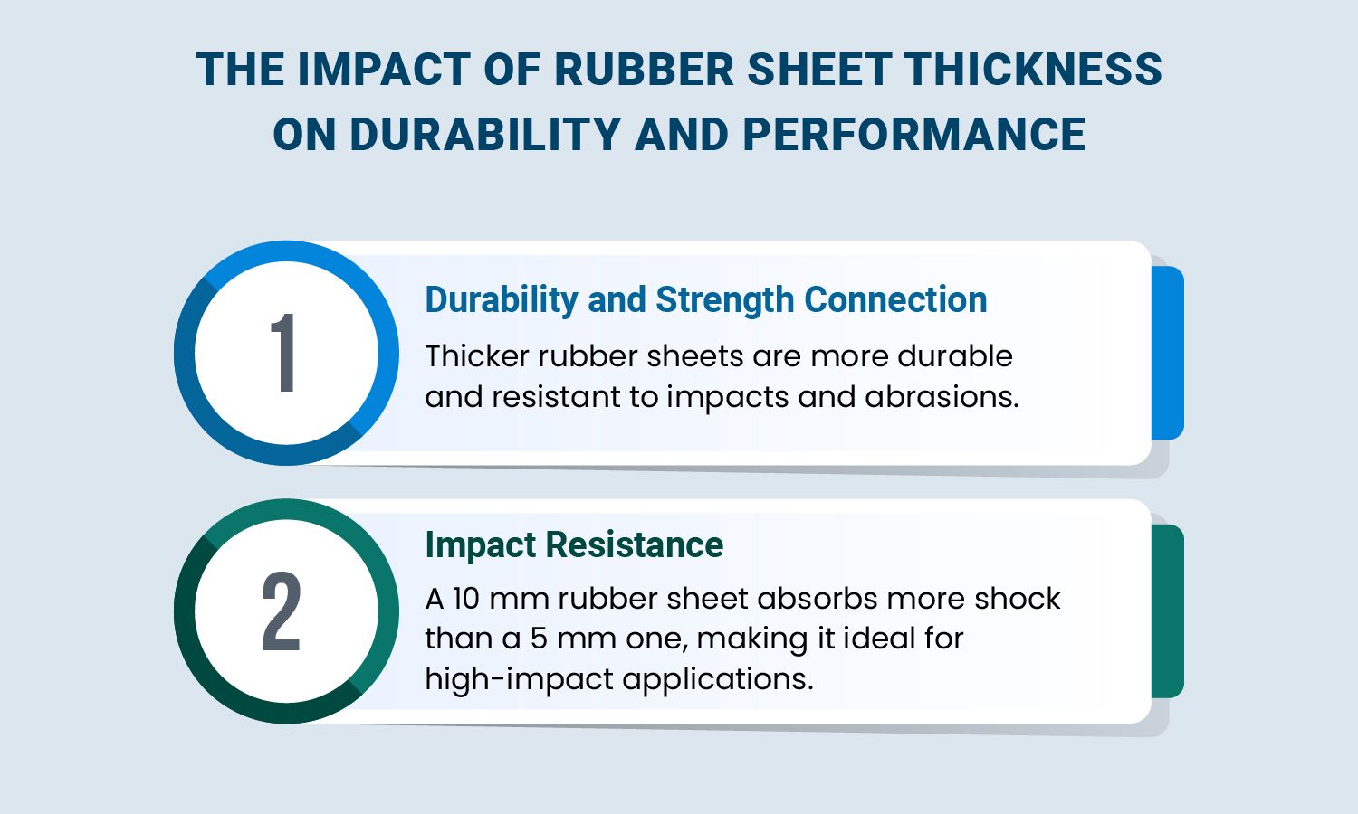 How Does Rubber Sheet Thickness Affect Durability and Strength