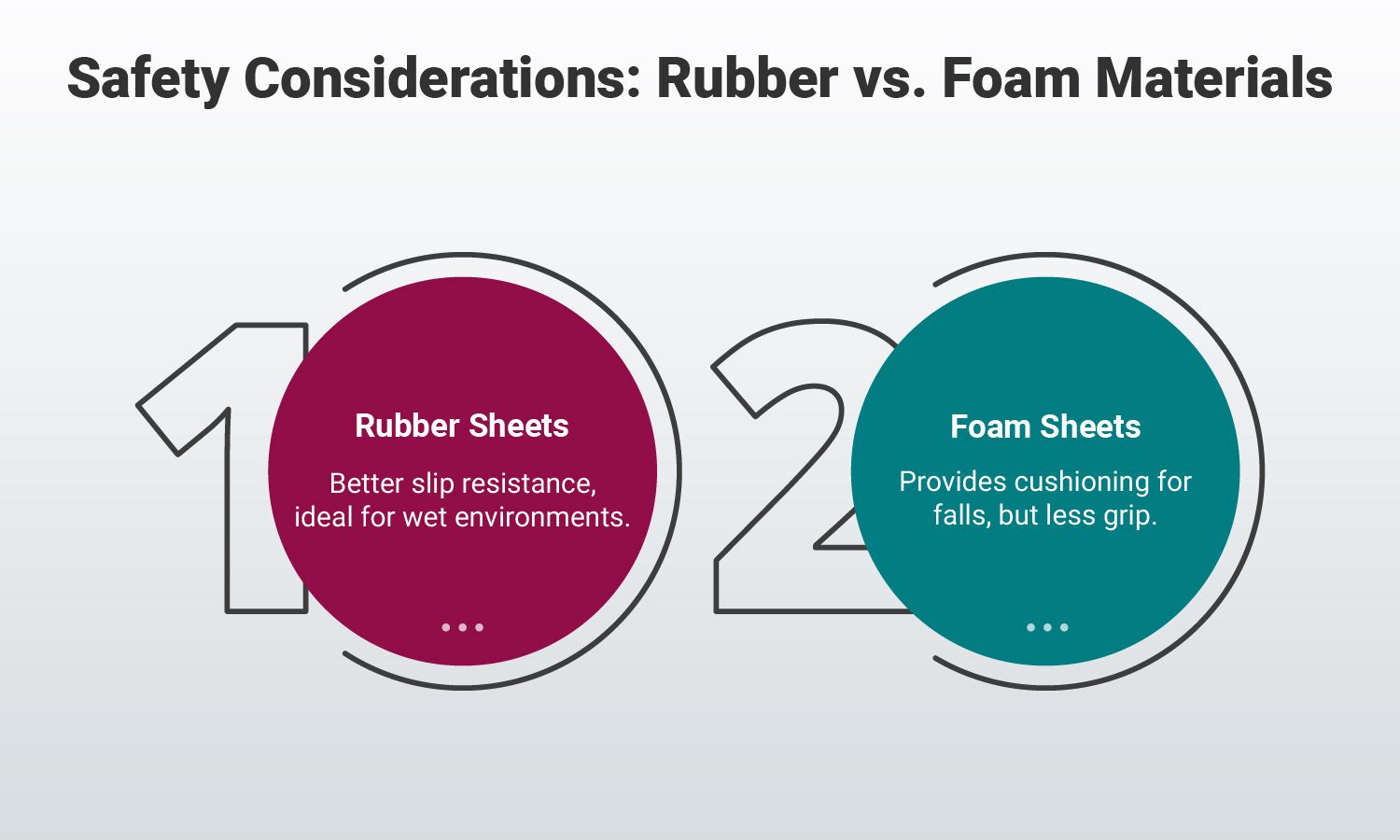 Rubber Sheets vs. Foam Sheets