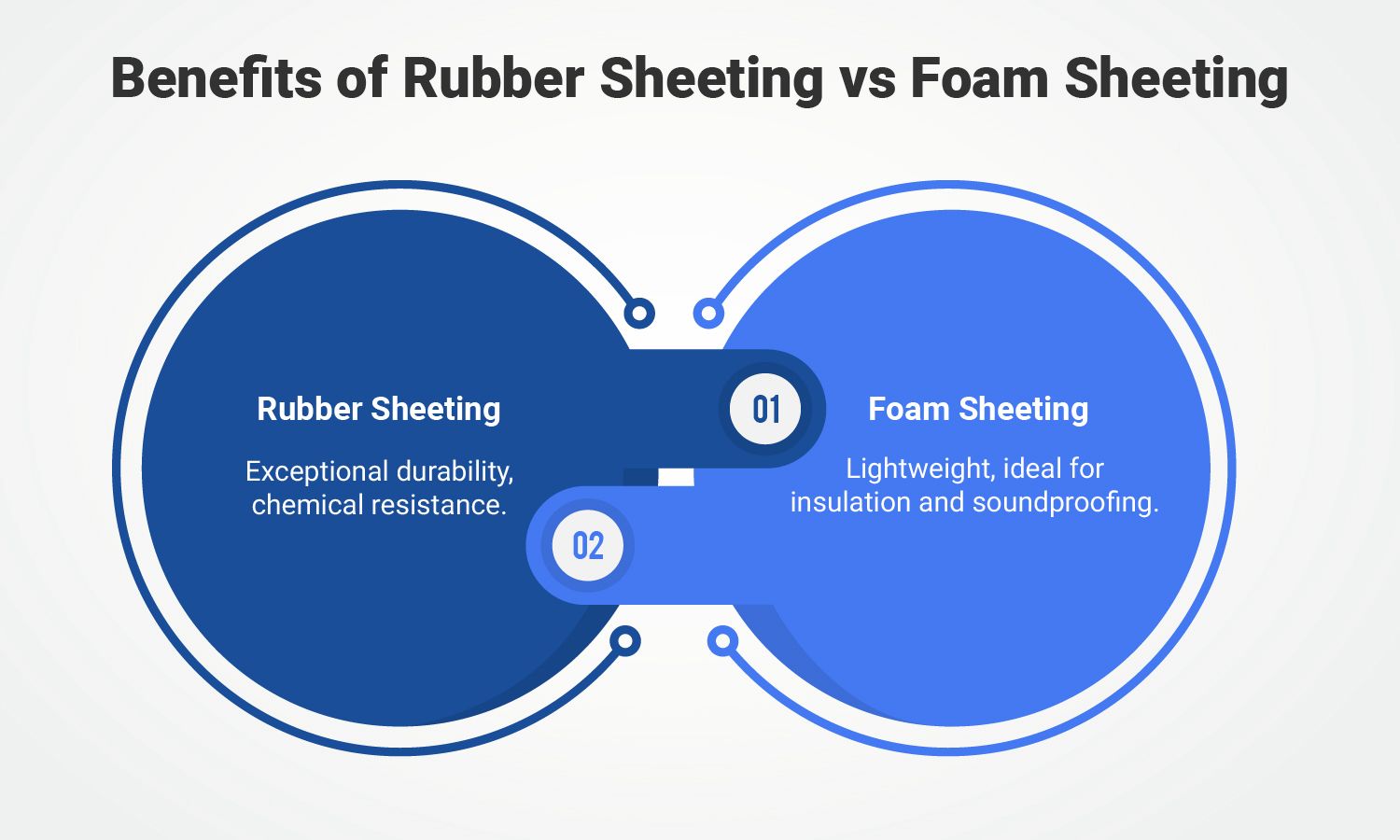 Benefits of Rubber Sheeting vs Foam Sheeting