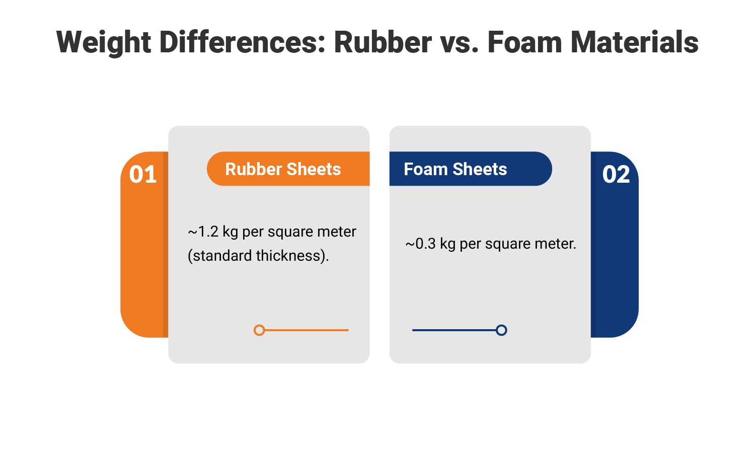Rubber Sheets vs. Foam Sheets