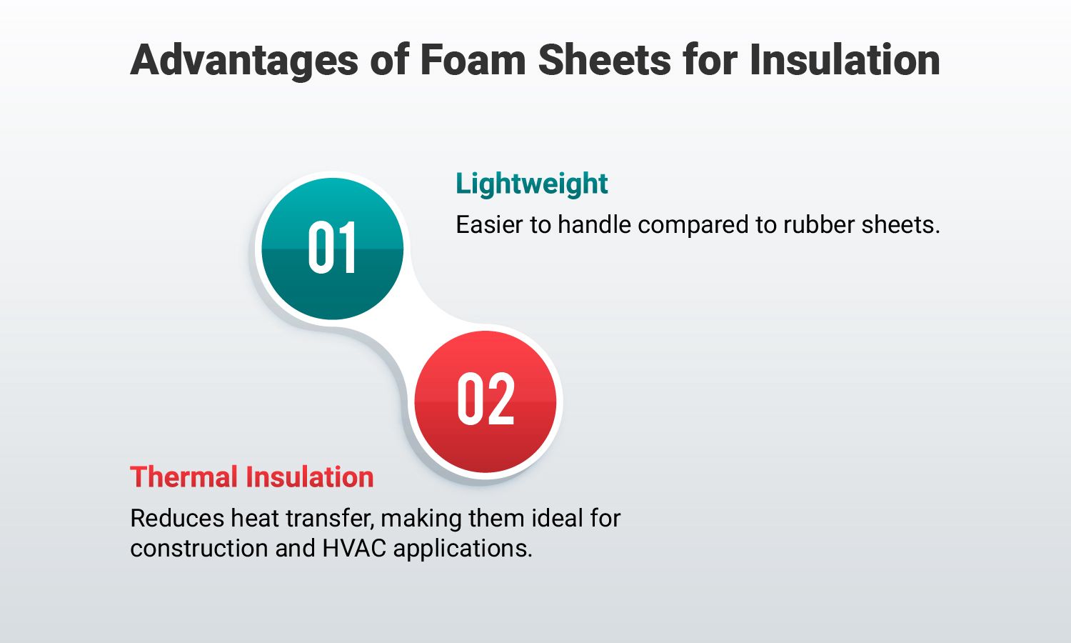 Advantages of Foam Sheets for Insulation
