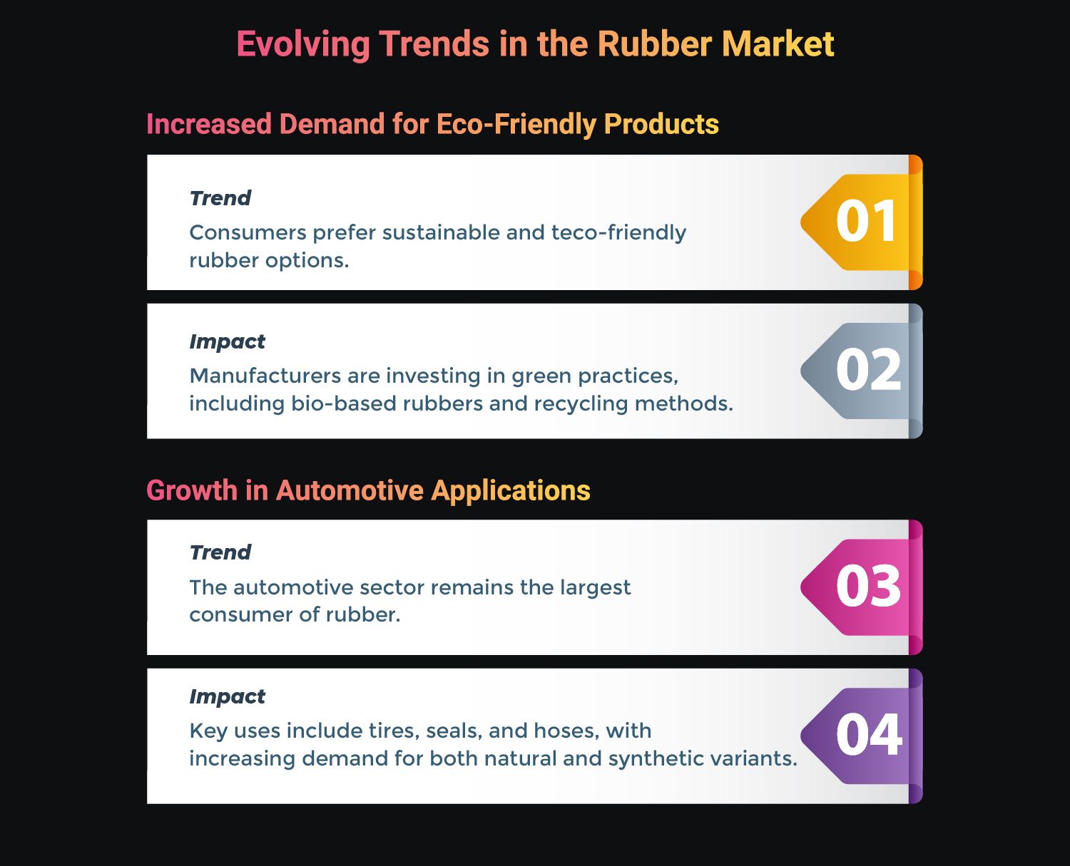 Rubber