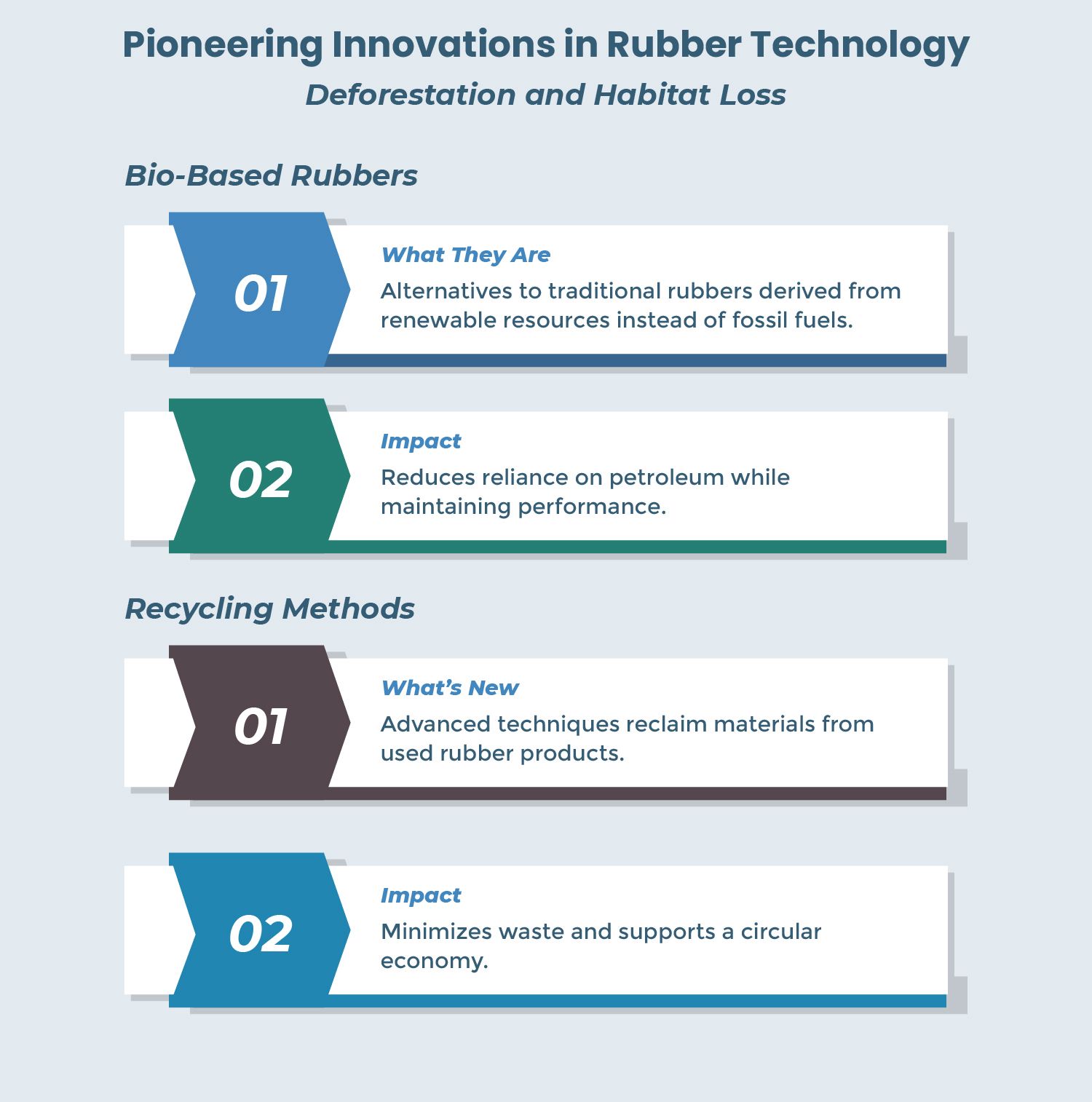 Rubber