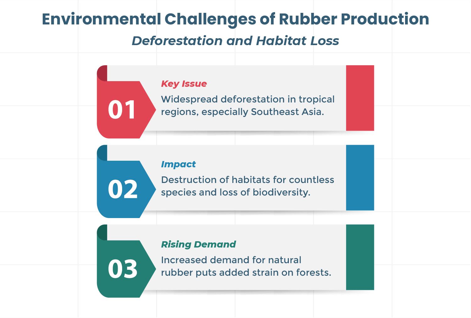 Rubber