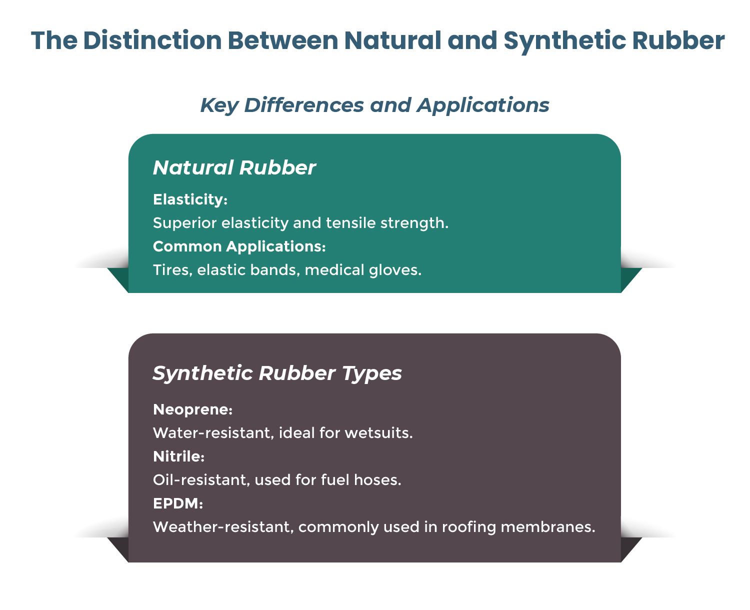 Rubber
