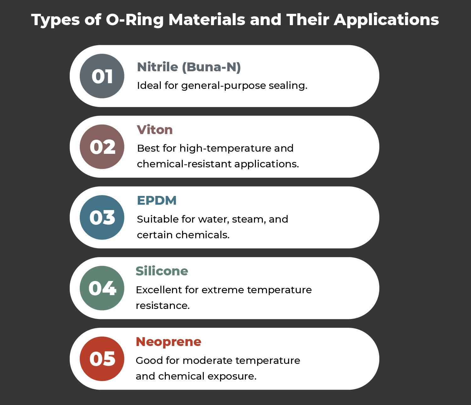 O Ring Materials and Their Applications