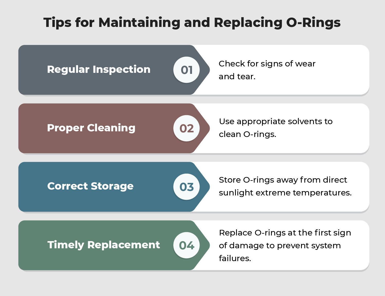 O Ring Materials and Their Applications