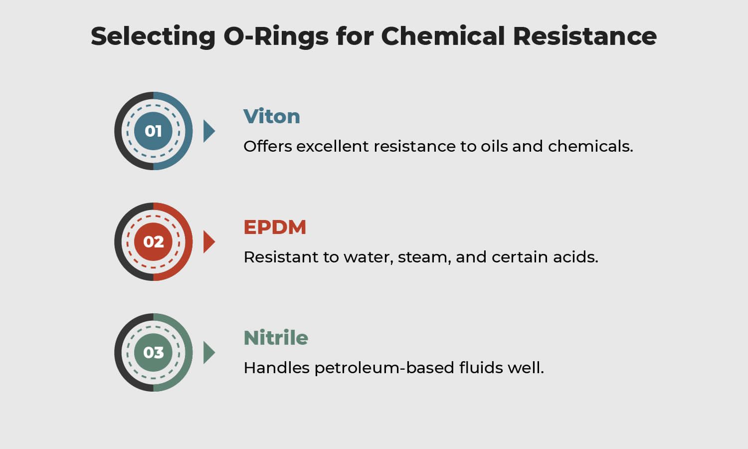 O Ring Materials and Their Applications
