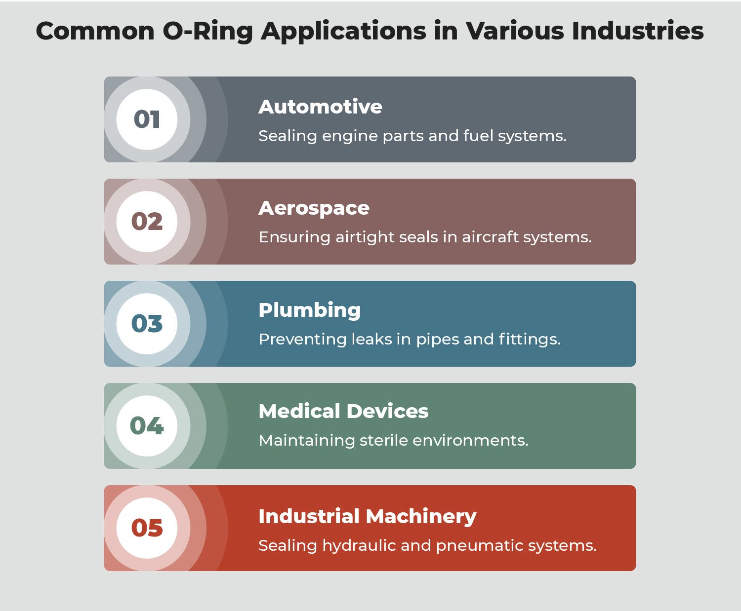 O Ring Materials and Their Applications