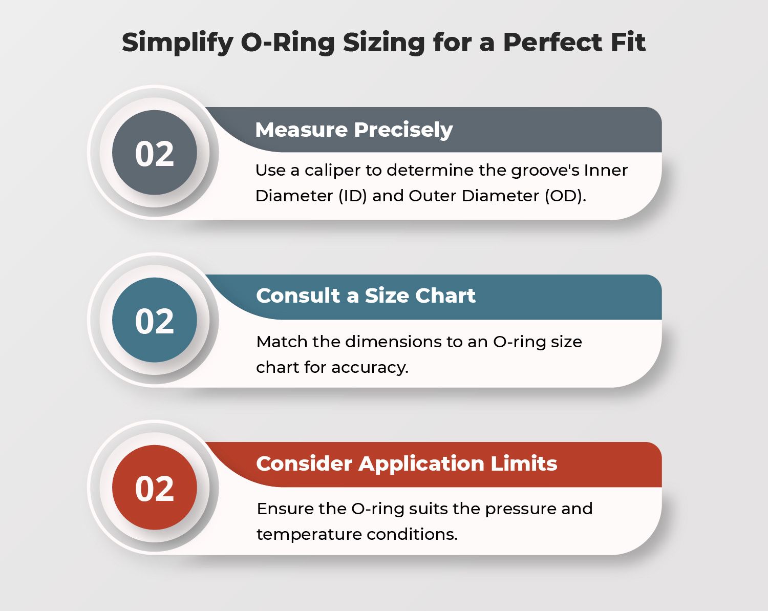 Understanding O Ring Sizes