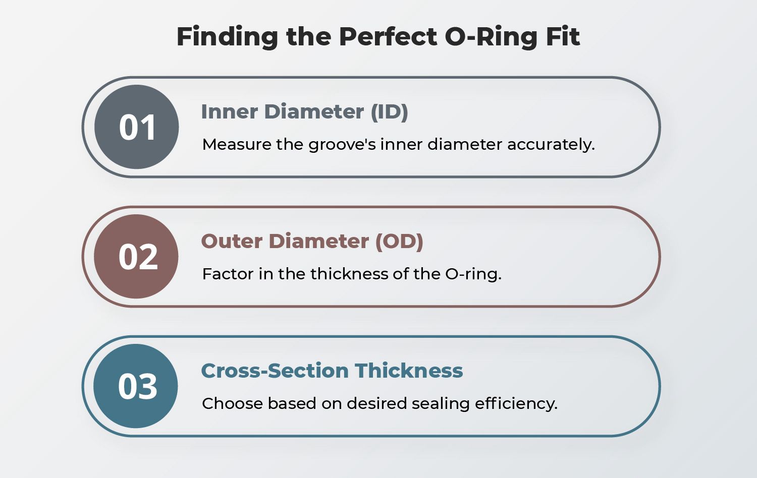 Understanding O Ring Sizes