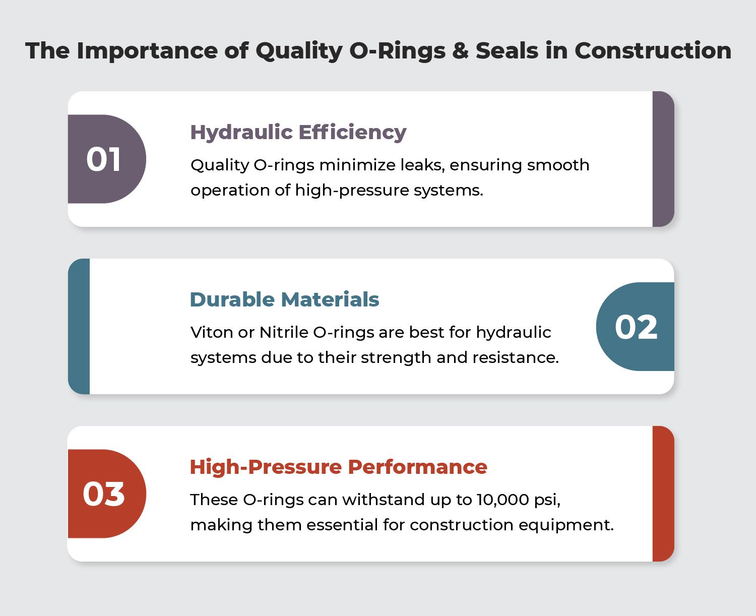 O rings efficiency in hydraulic systems