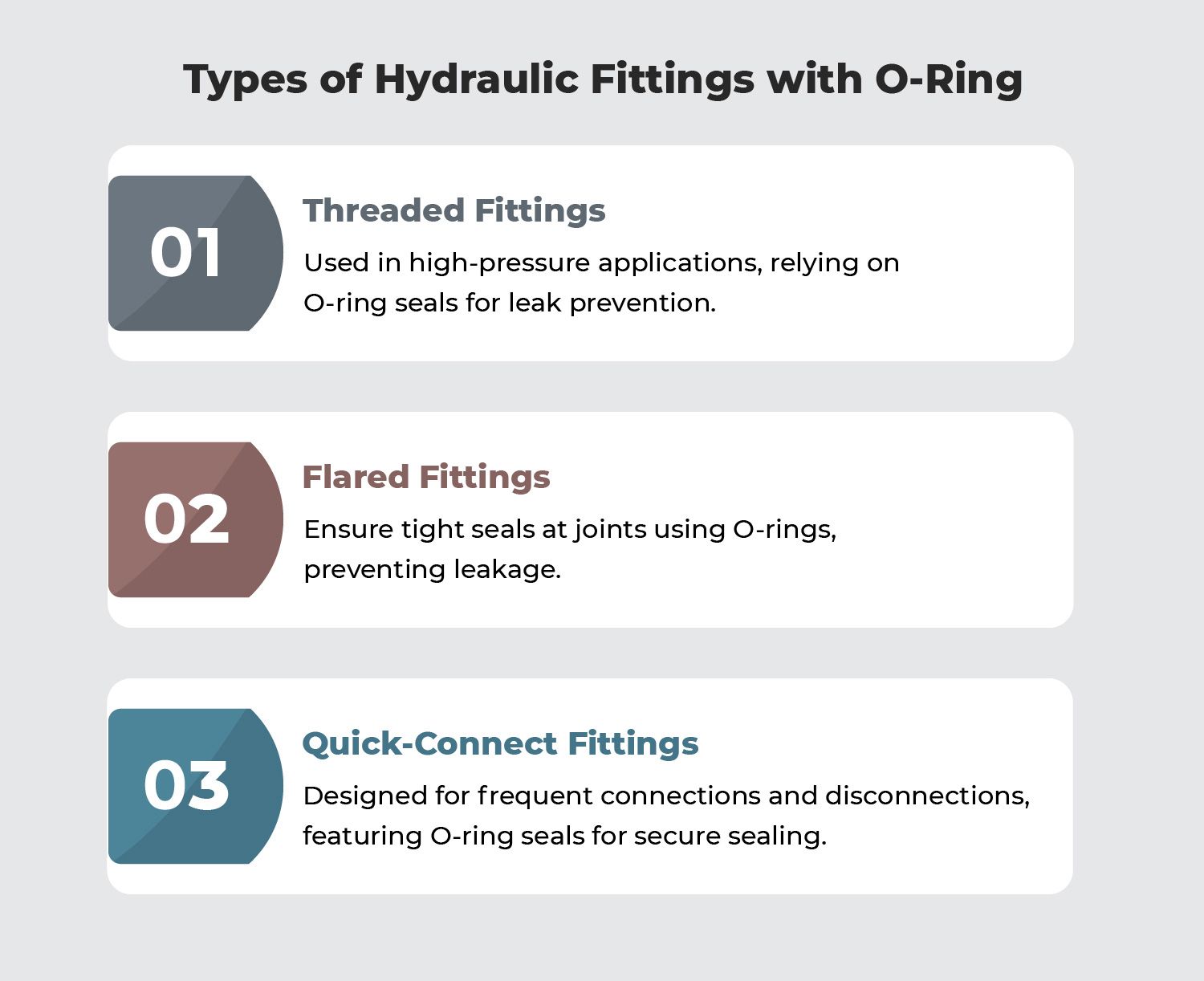 O rings efficiency in hydraulic systems