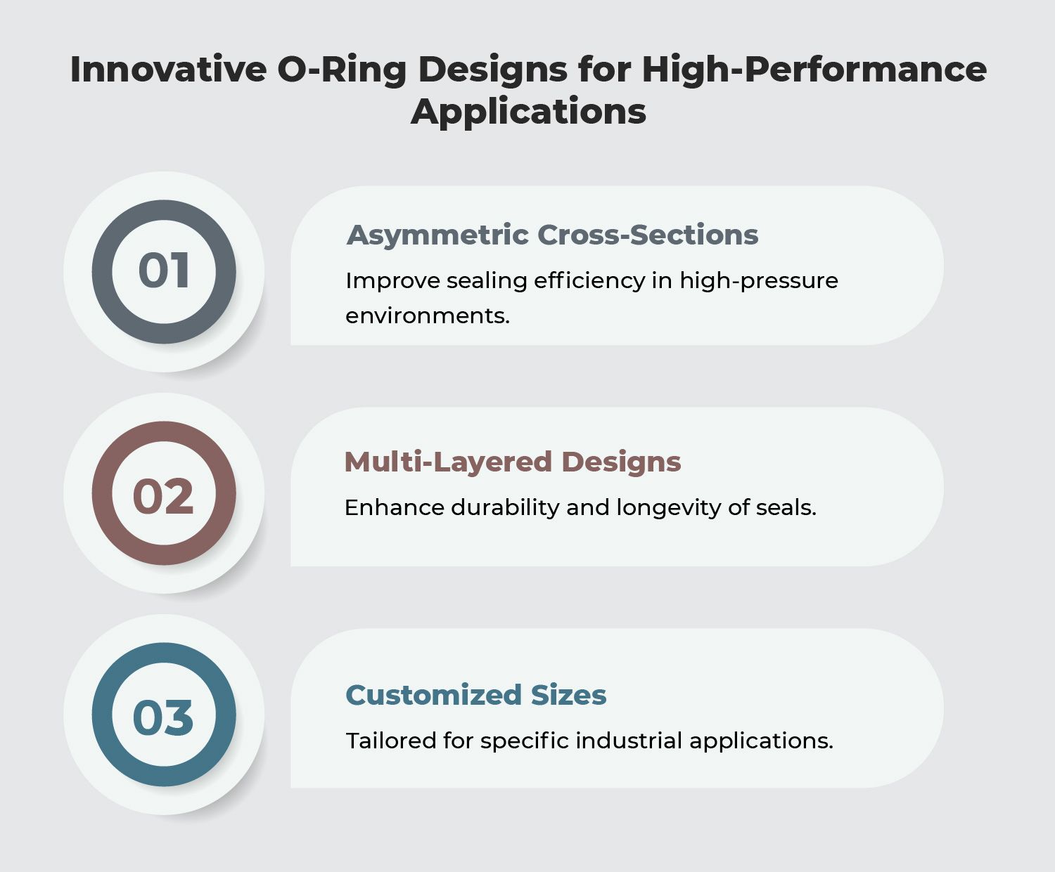 O ring technology in modern applications