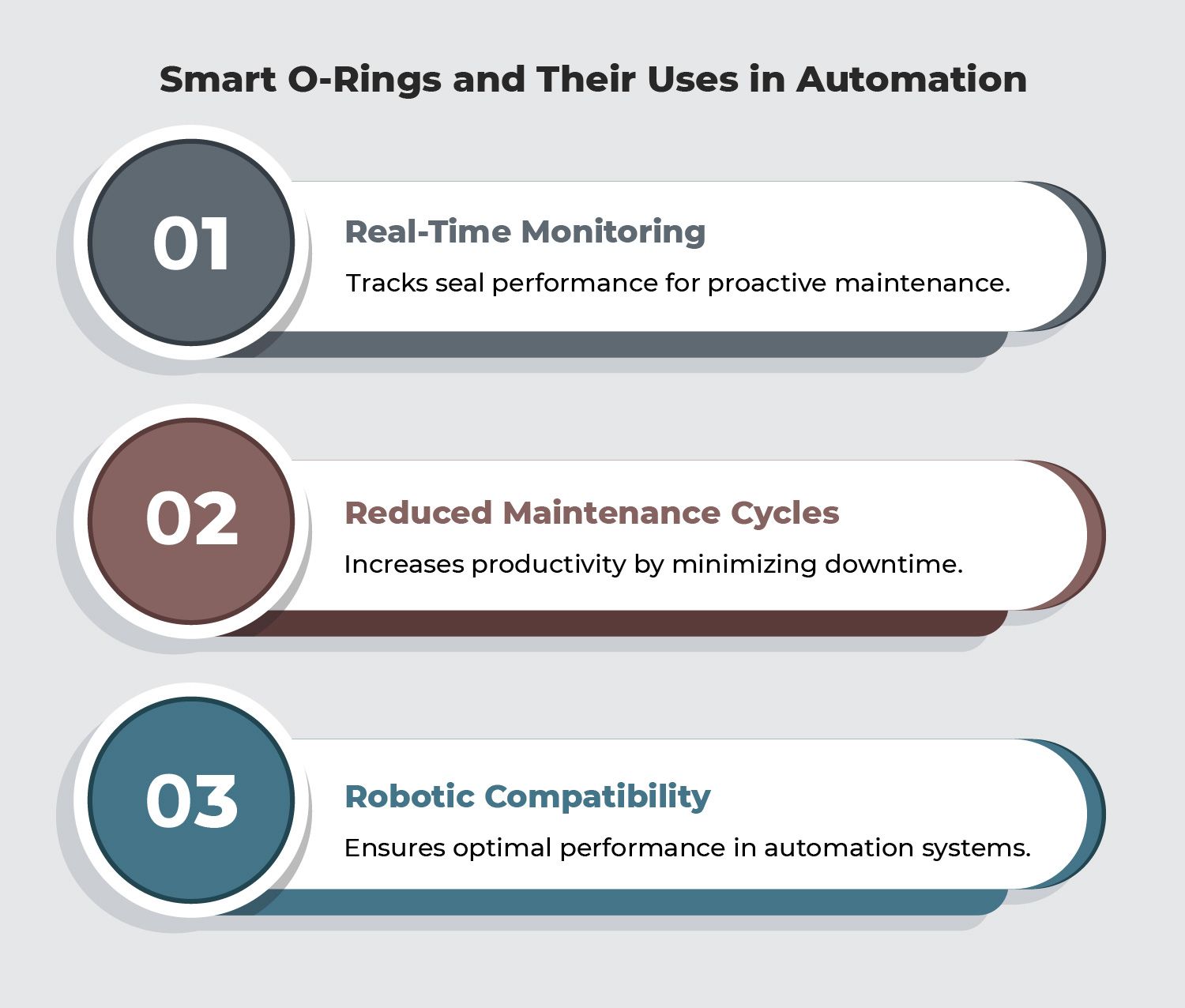 O ring technology in modern applications
