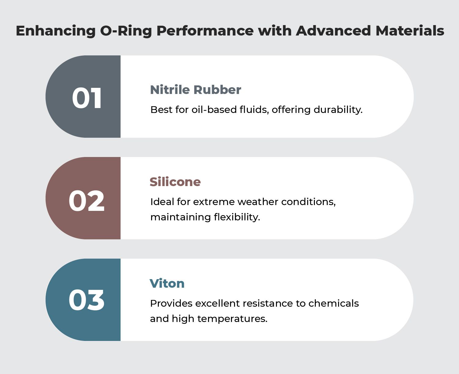 O ring technology in modern applications