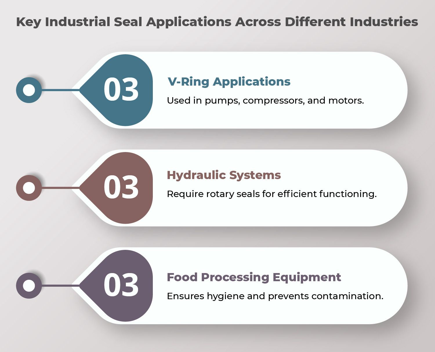 V Rings and Other Seal Types for Industrial Use