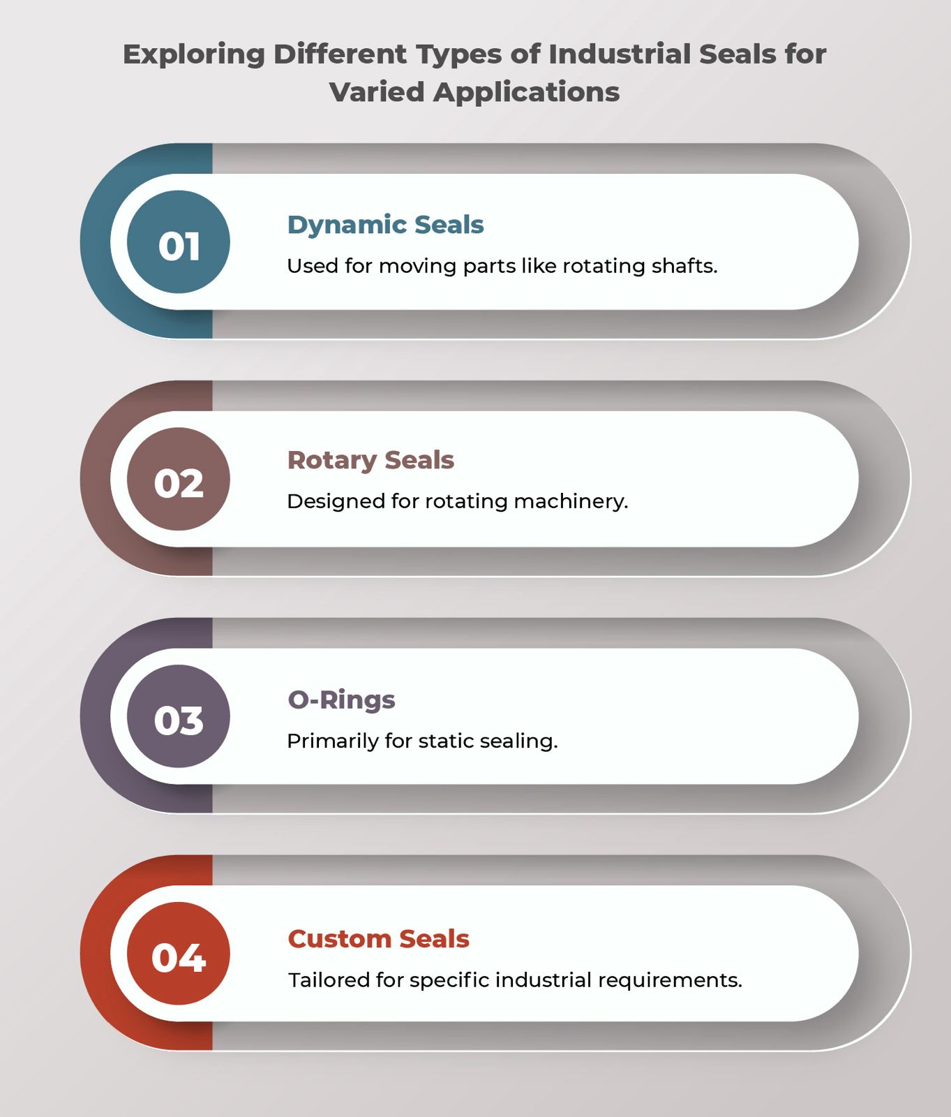 V Rings and Other Seal Types for Industrial Use