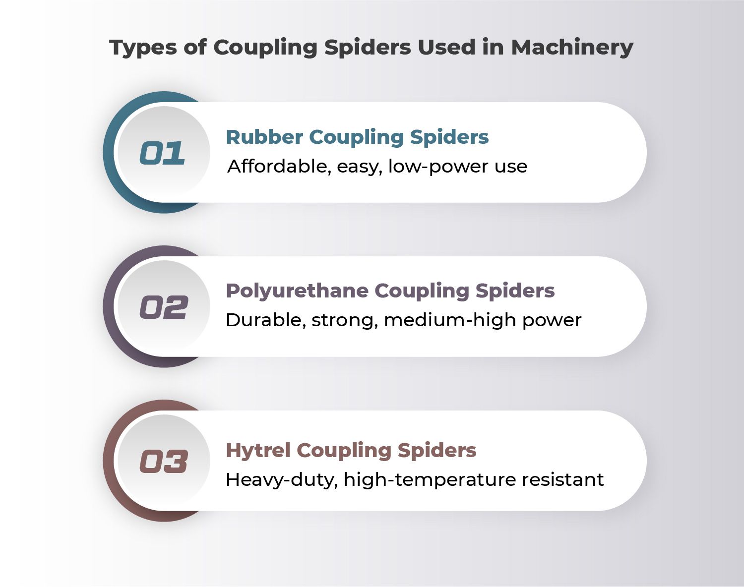 The Importance of Coupling Spiders in Machinery