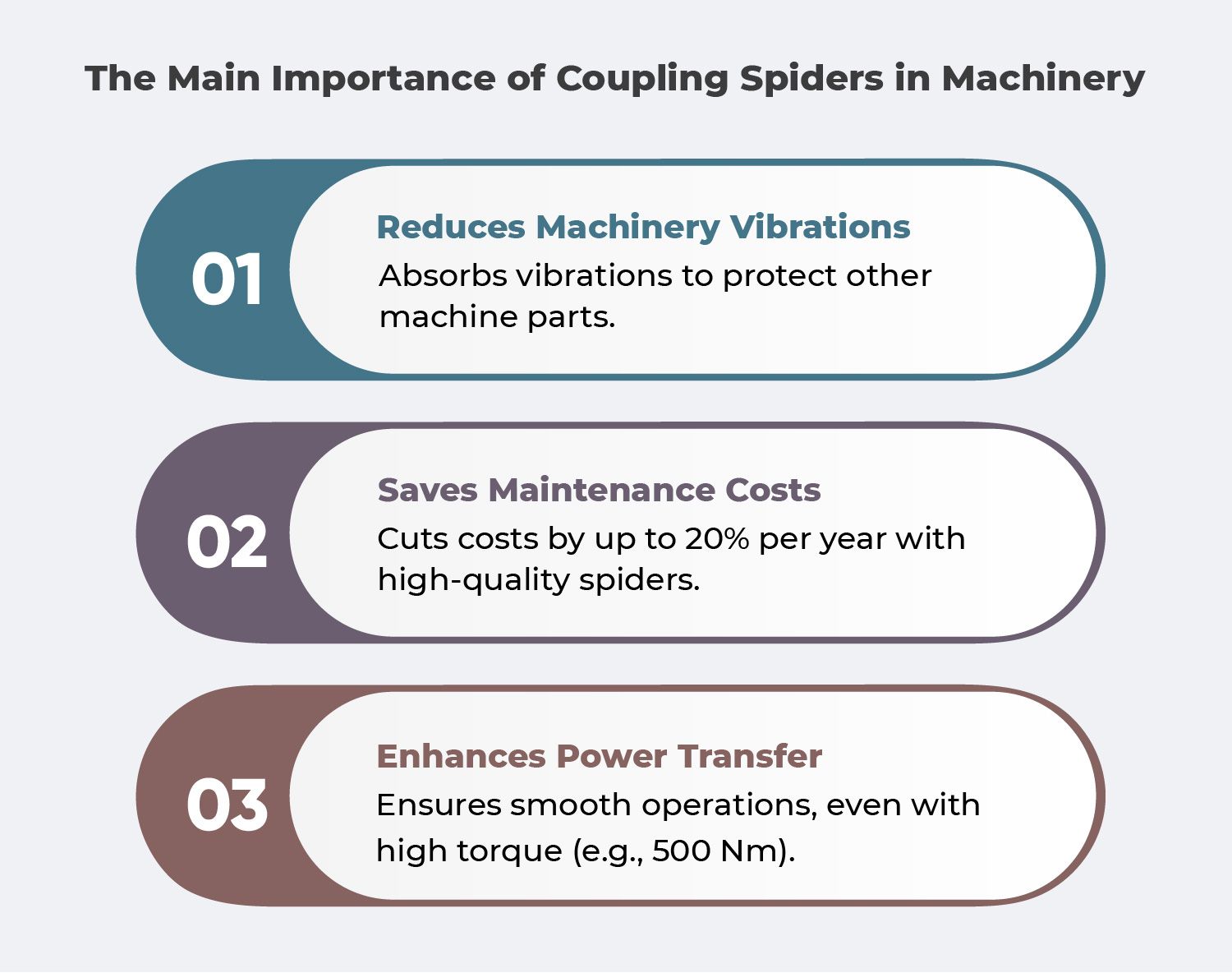The Importance of Coupling Spiders in Machinery