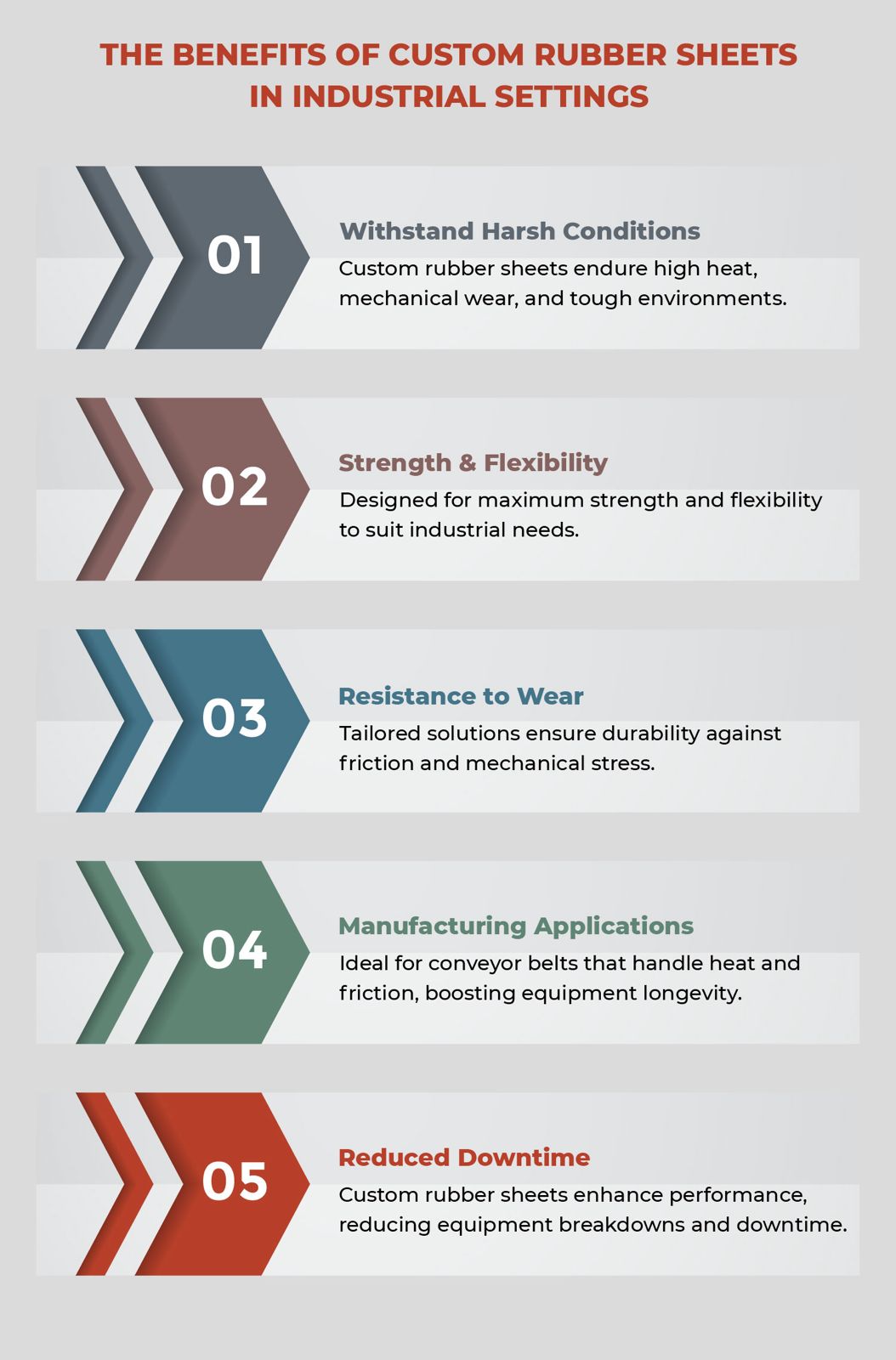 Benefits of Custom Rubber Sheet