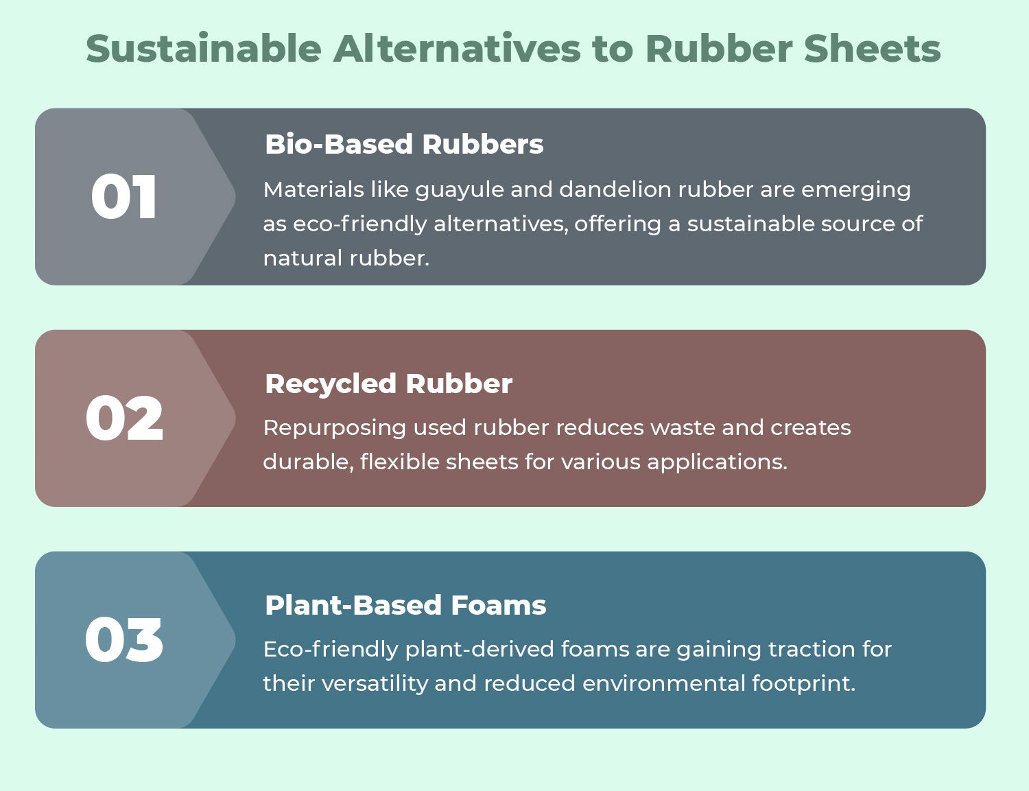 Environmental Impact of Rubber Sheets