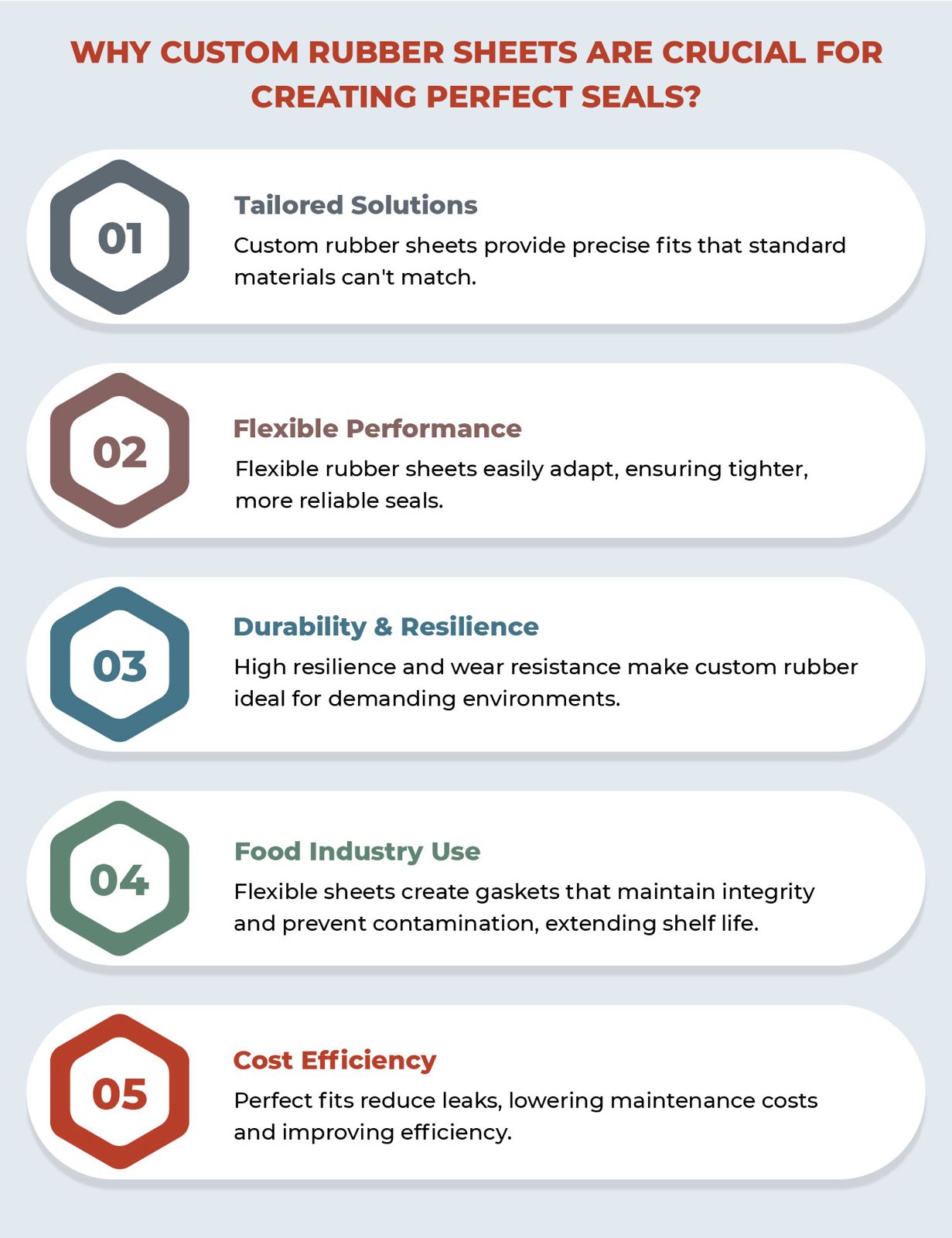 Benefits of Custom Rubber Sheet