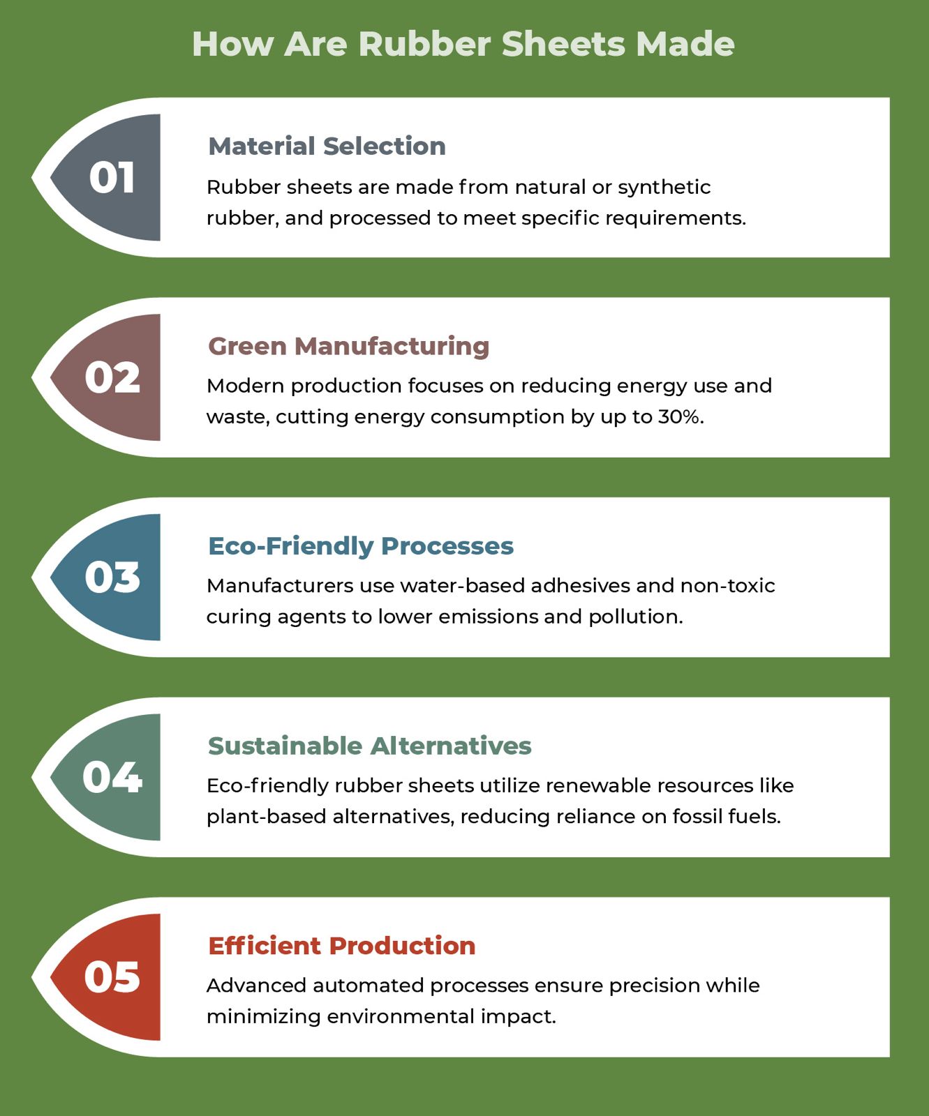 Environmental Impact of Rubber Sheets