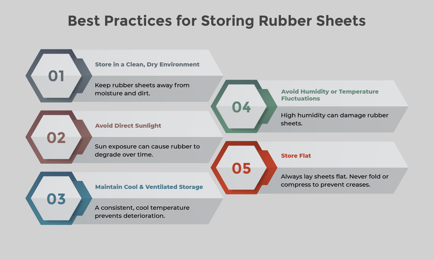 Maintain Rubber Sheets for Longevity