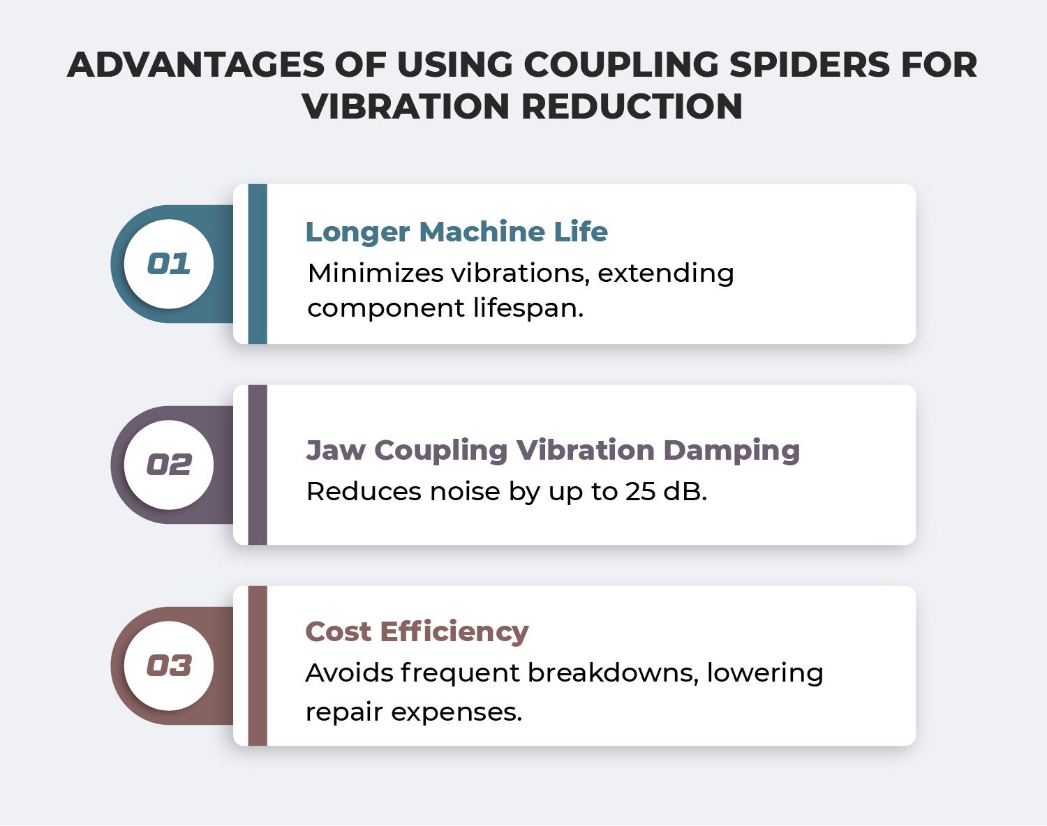 Role of Coupling Spiders in Reducing Vibration