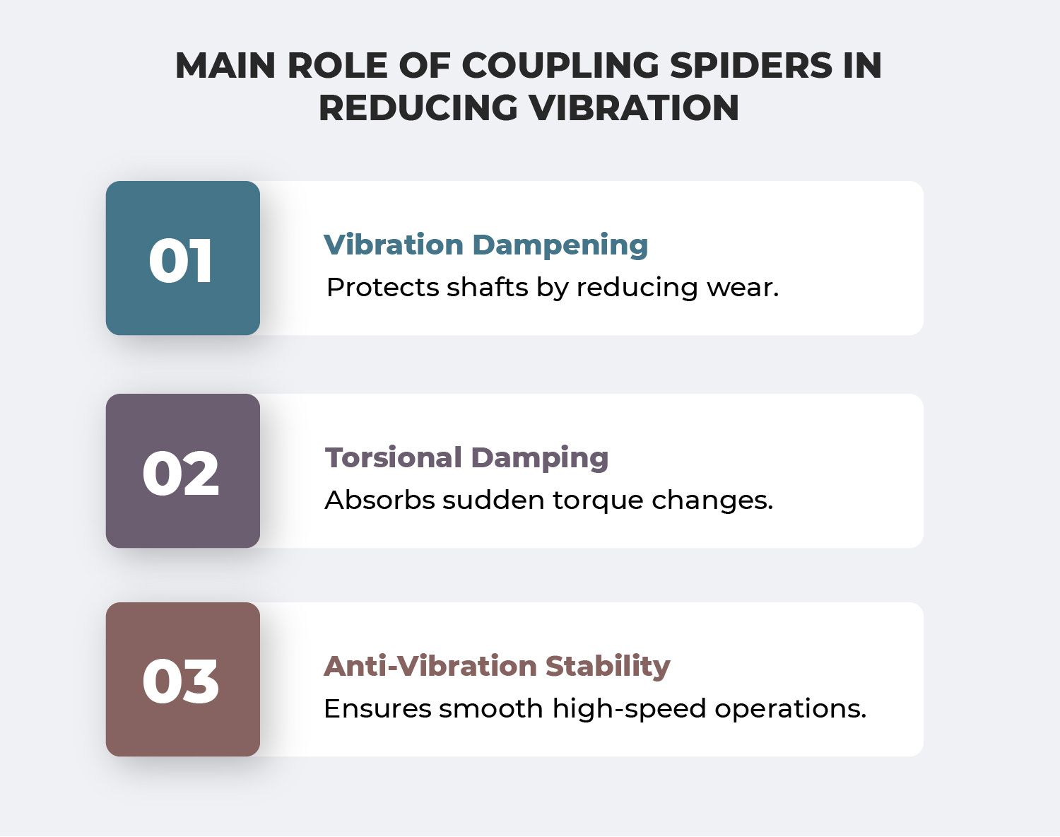Role of Coupling Spiders in Reducing Vibration
