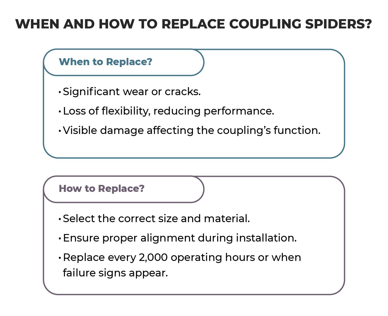 Extending the Life of Coupling Spiders