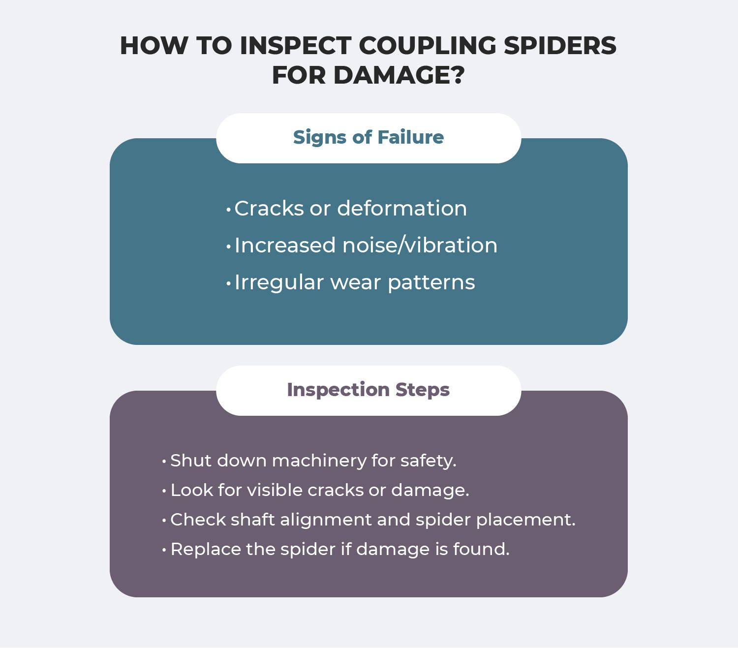 How to Inspect Coupling Spiders for Damage?