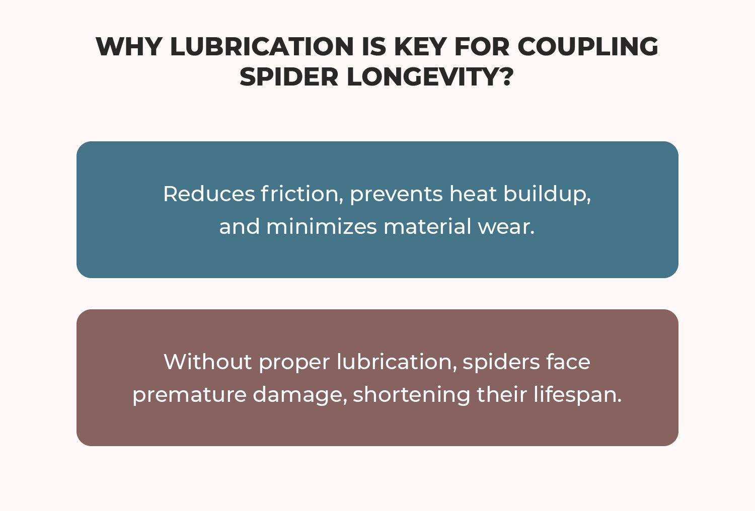Extending the Life of Coupling Spiders