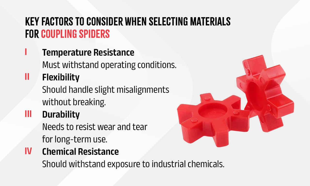 Material Selection for Coupling Spiders