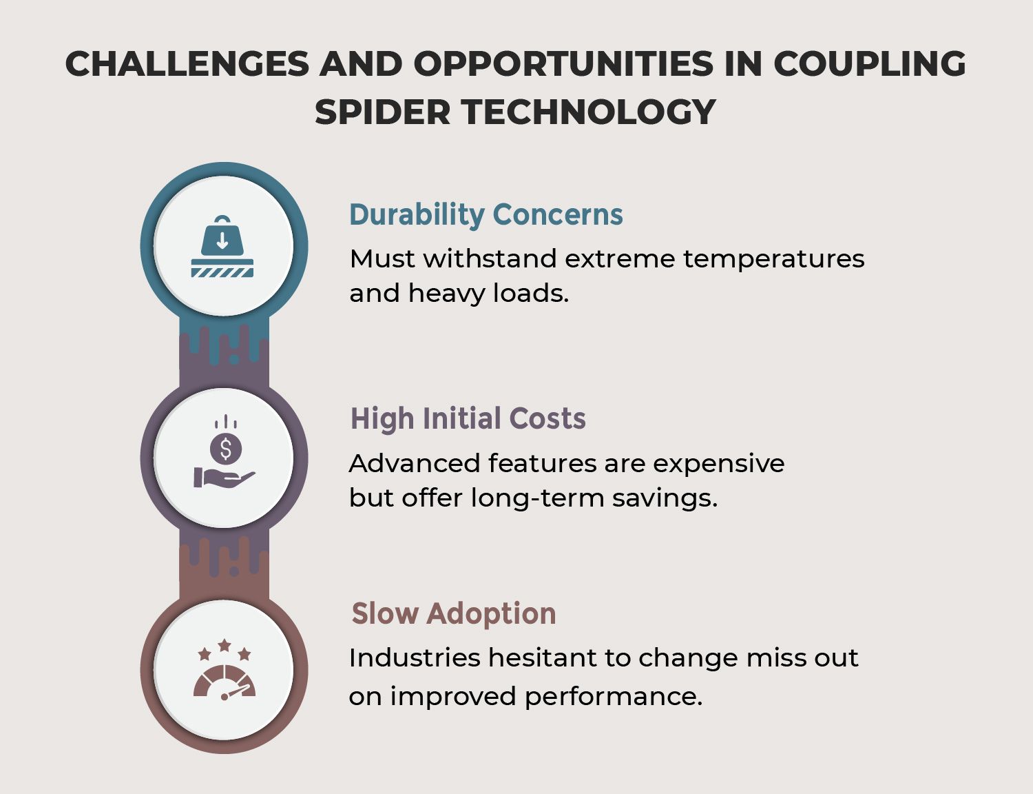 Future Trends in Coupling Spider Technology
