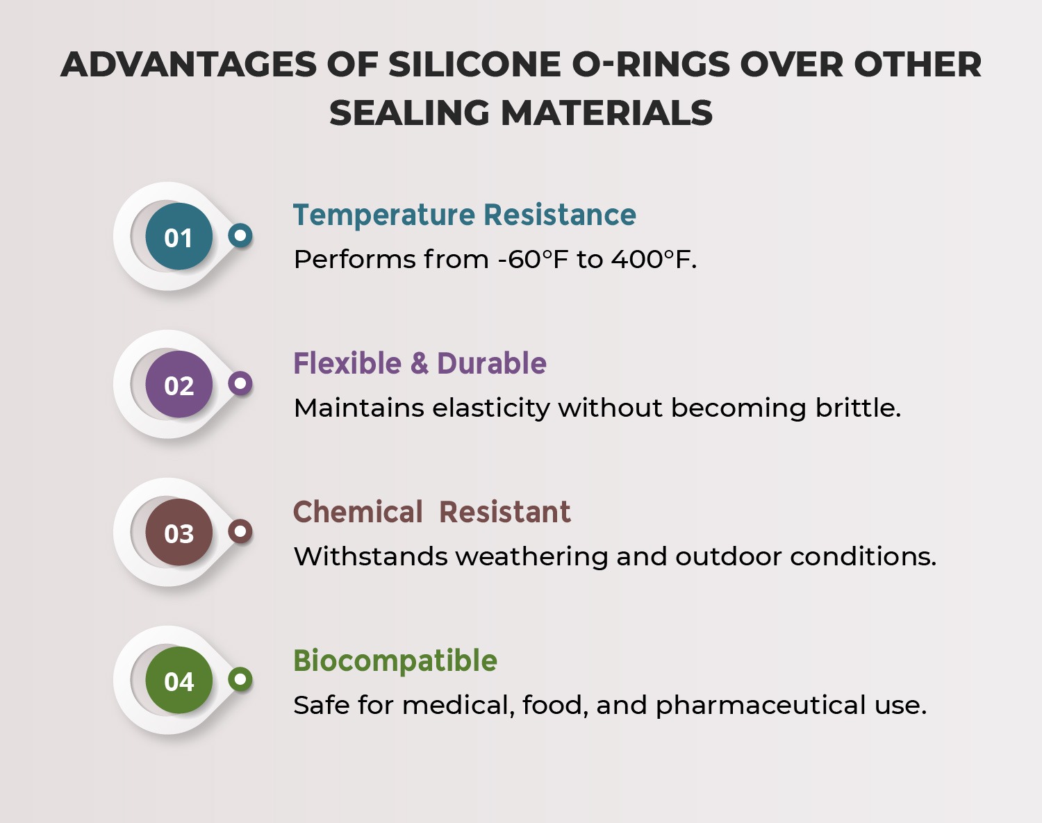 Silicone O-Rings in Industrial Applications