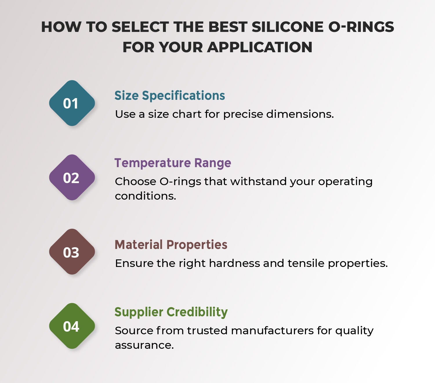 Silicone O-Rings in Industrial Applications