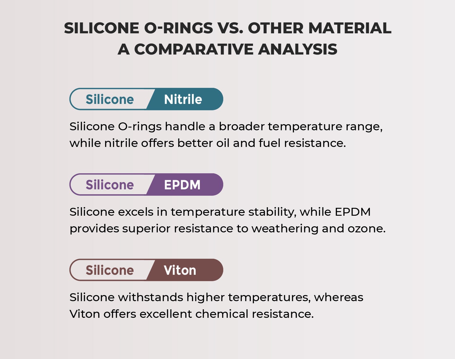 Silicone O-Rings vs. Other Materials