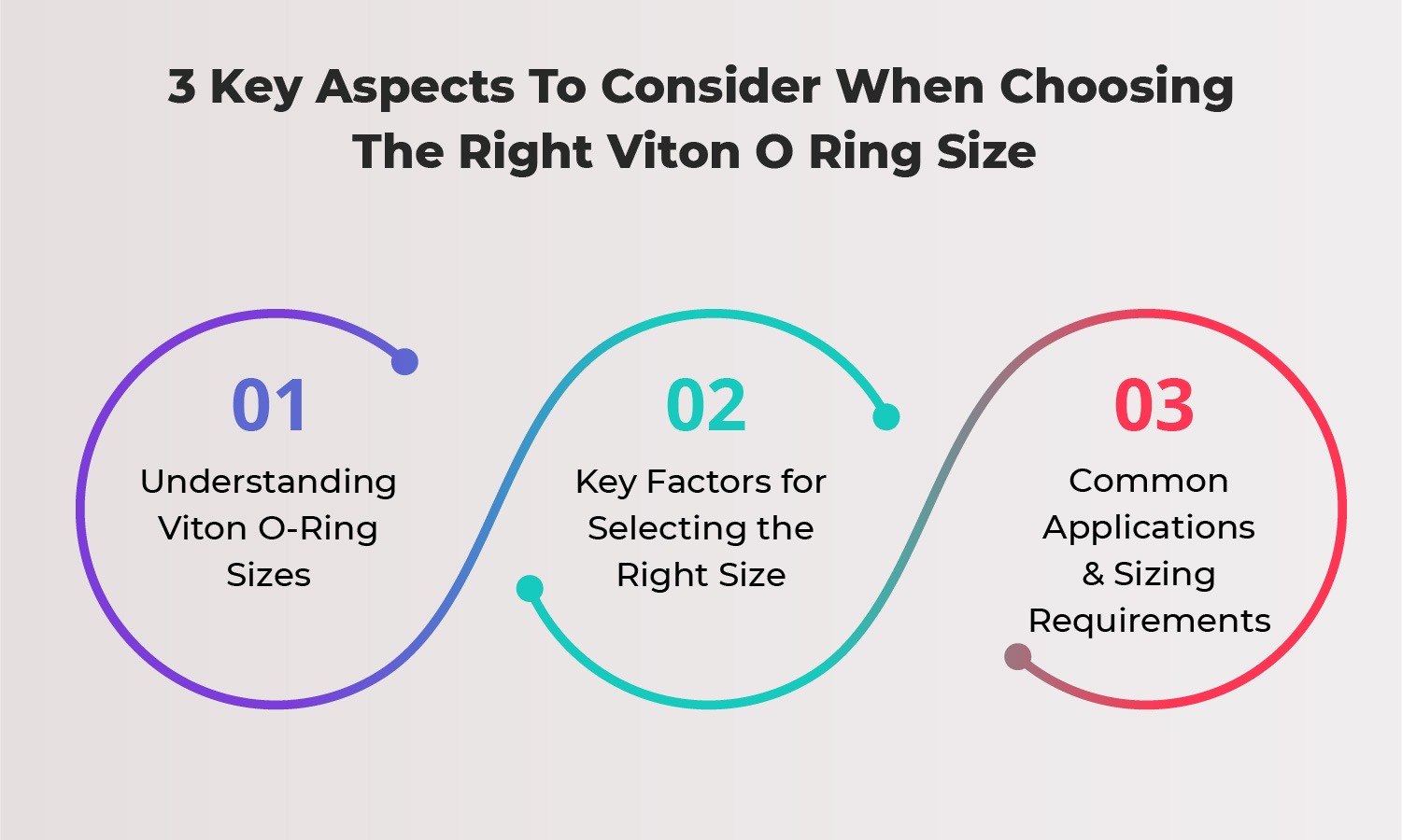 3 Key Aspects to Consider When Choosing the Right Viton O-Ring Size