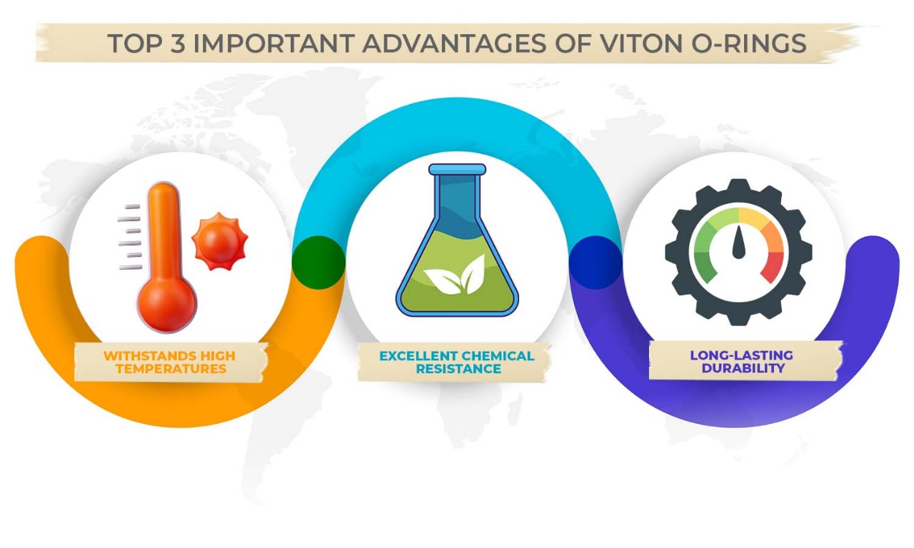 Top 3 Important Advantages of Viton O-Rings