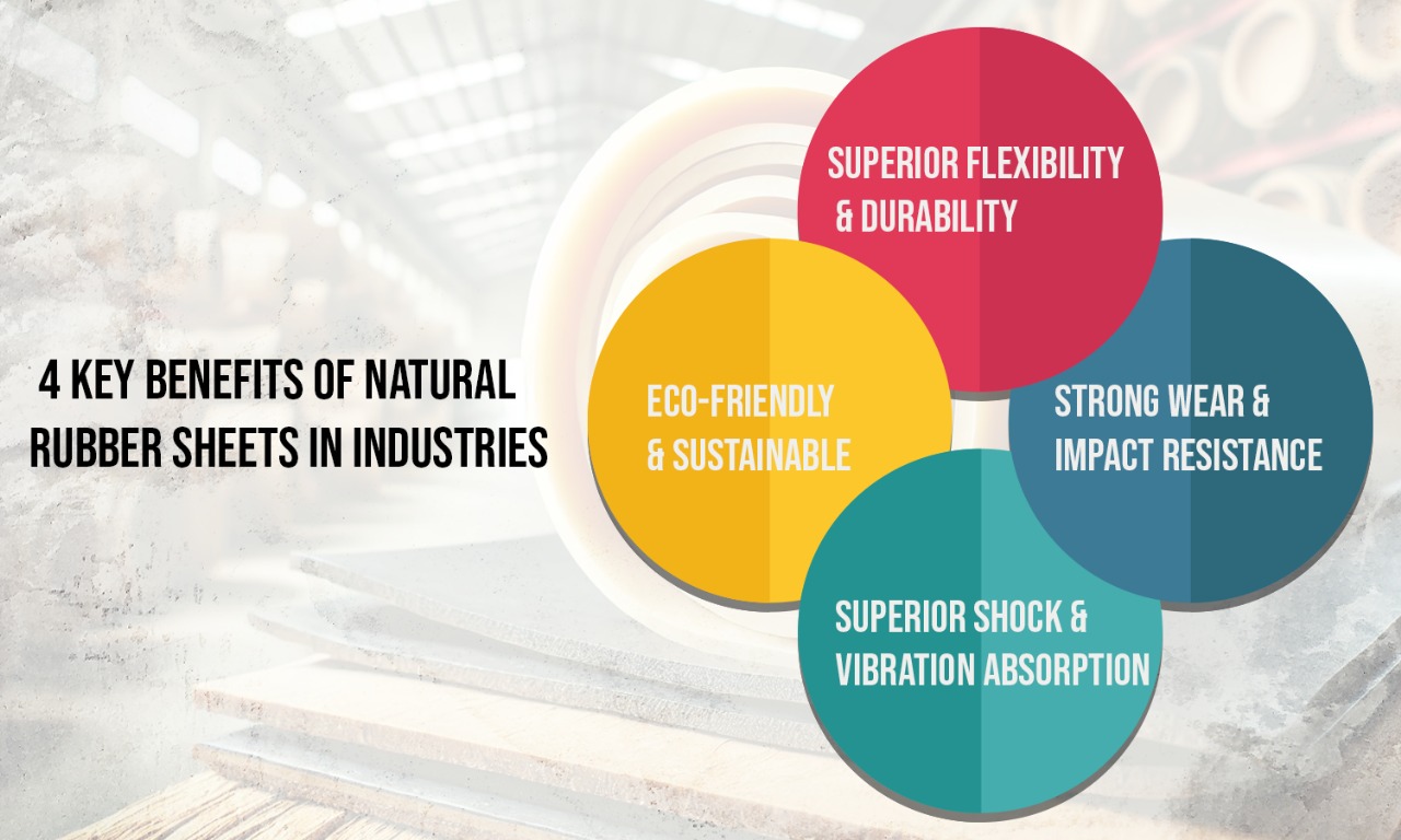 4 Key Benefits of Natural Rubber Sheets in Industries