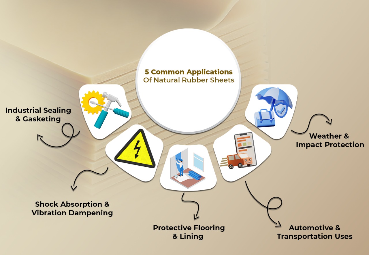 5 Common Applications Of Natural Rubber Sheets You Should Know