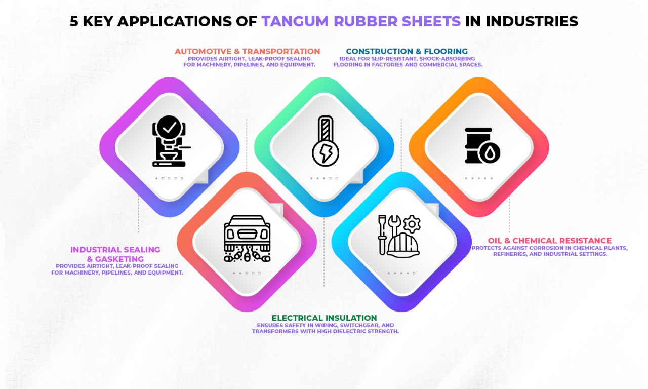 5 Common Applications of Tangum Rubber Sheets in Various Industries