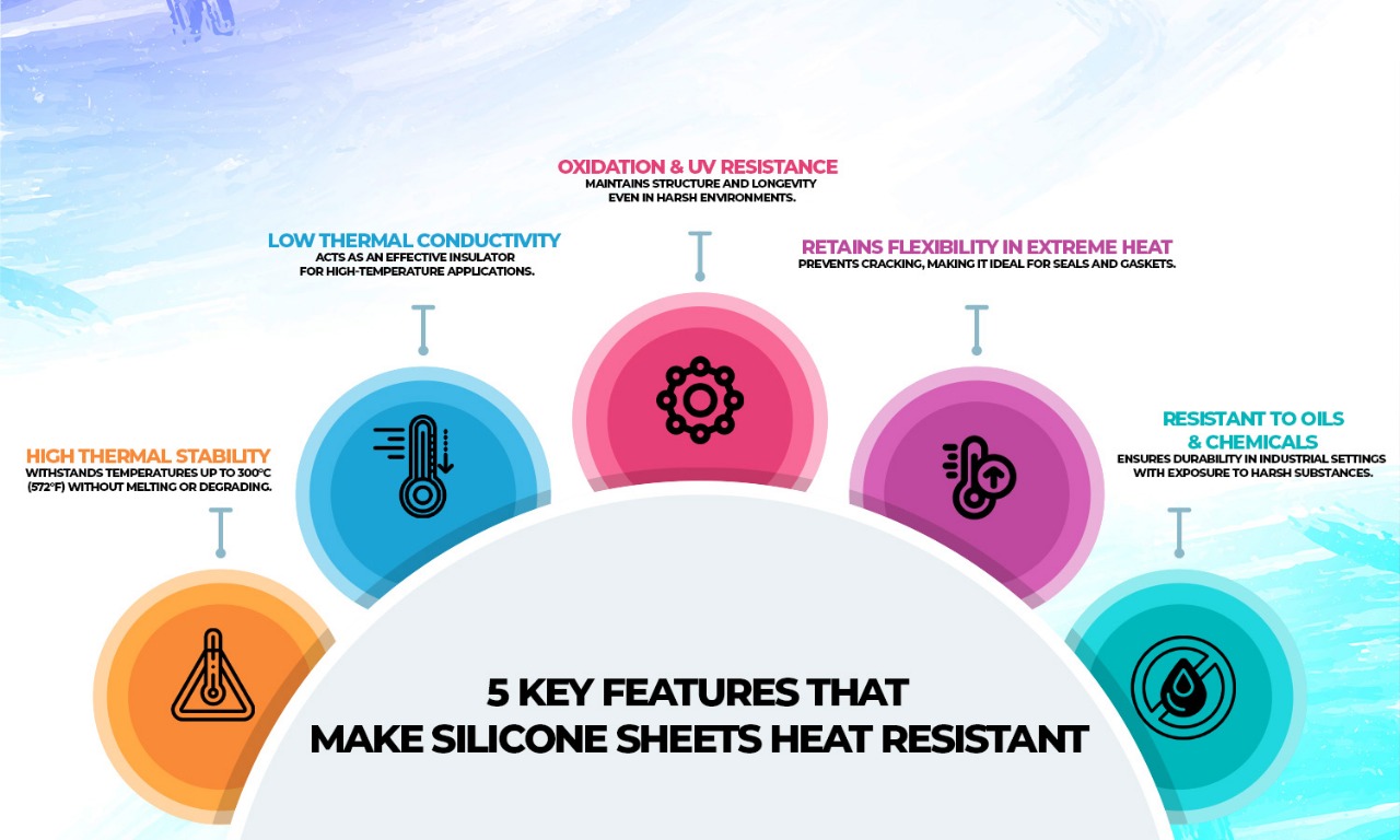 Silicone Sheets Heat Resistant